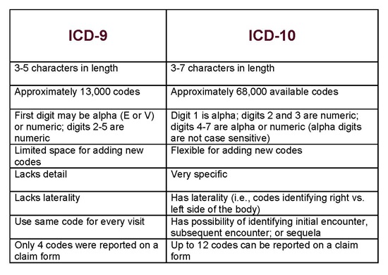 new patient visit icd 10 code
